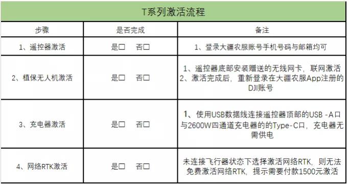 大疆植保無人機入門操作指南（上）