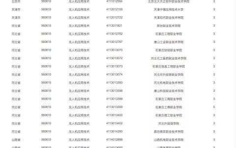 開設(shè)無人機(jī)專業(yè)高校一覽表