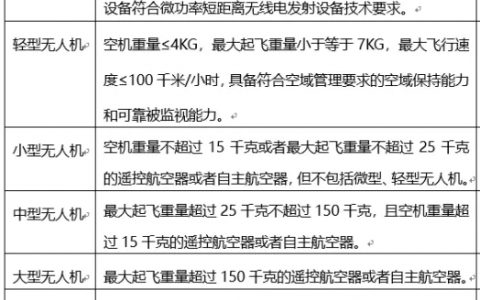 進(jìn)行無人機(jī)實(shí)名登記，避免無人機(jī)飛行吃罰單