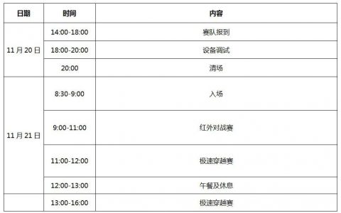 關于舉辦世界機器人大賽FTF青少年無人機賽項 城市選拔賽的通知