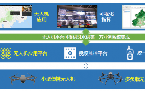 無(wú)人機(jī)在林區(qū)巡護(hù)中的應(yīng)用