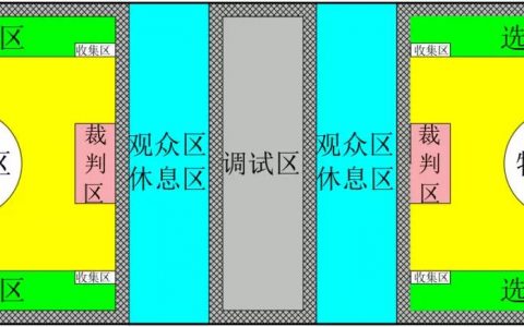 FTF青少年無人機大賽能源開采賽內(nèi)容簡介