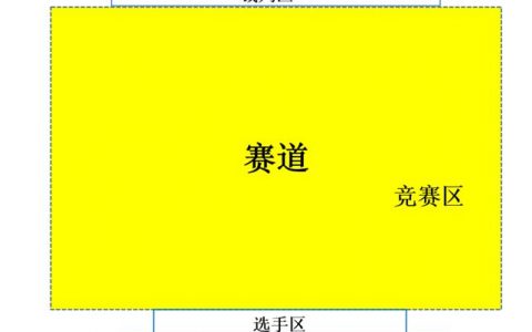 全國無人機(jī)創(chuàng)新技能大賽競速飛行比賽規(guī)則