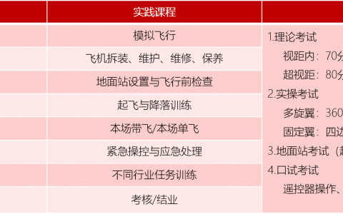 四川正規(guī)的無人機培訓(xùn)機構(gòu)-翼比特無人機飛行學院