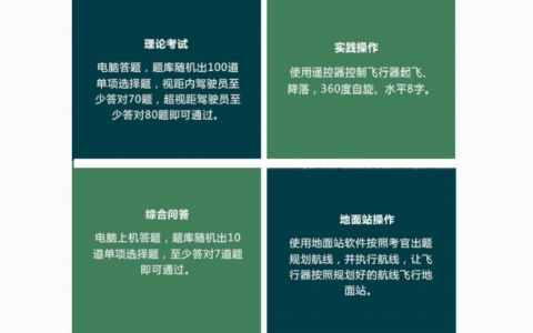 AOPA無(wú)人機(jī)地面站考試中注意事項(xiàng)