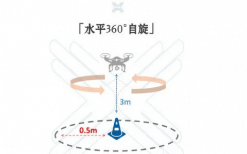 無人機執(zhí)照考試實操部分水平自旋八字繞飛通關技巧