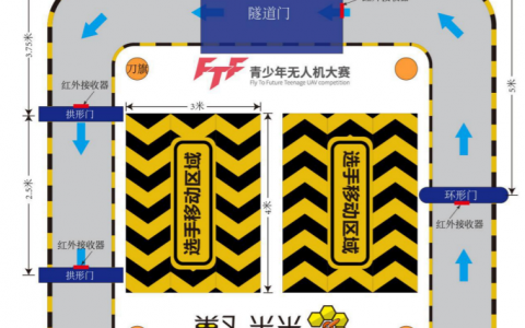 FTF青少年無人機極速穿越賽扣分標(biāo)準(zhǔn)