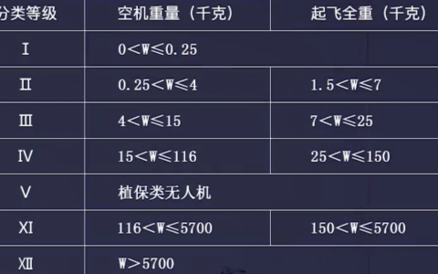 無人機要考證你知道嗎？