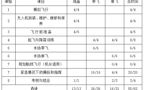 青海正規(guī)的無(wú)人機(jī)培訓(xùn)機(jī)構(gòu)-青海山水生態(tài)科技有限公司怎么樣？