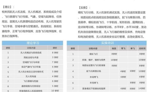 廣西正規(guī)的無(wú)人機(jī)培訓(xùn)機(jī)構(gòu)-廣西商飛航空科技有限公司怎么樣？