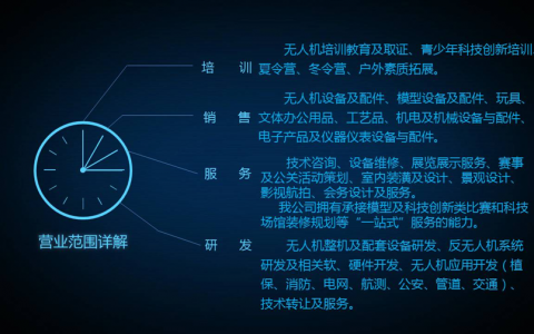 貴州正規(guī)的無人機培訓機構(gòu)- 翎航拓達安順站培訓點怎么樣？