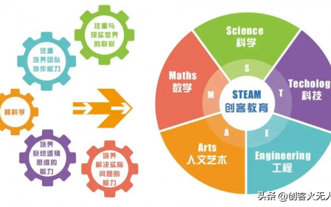 什么是創(chuàng)客教育？（無人機創(chuàng)客教育對孩子有哪些好處？）