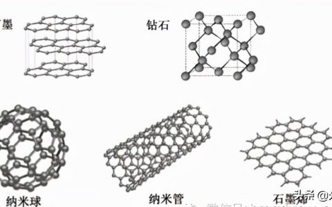 什么是碳材料？（附碳材料十大龍頭企業(yè)名單）