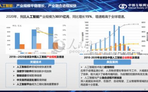 2020-2021全球AI技術發(fā)展趨勢報告