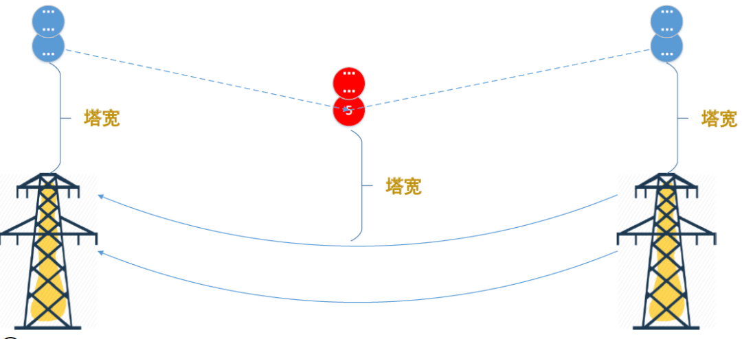 電力巡檢無(wú)人機(jī)