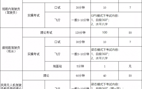 視距內(nèi)駕駛員、超視距駕駛員和教員曲別（史上最細(xì)解讀）