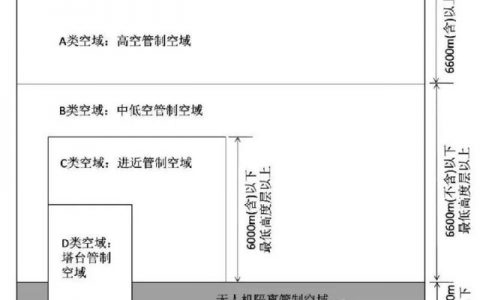 無(wú)人機(jī)如何劃分空域？劃民用無(wú)人機(jī)隔離空域的優(yōu)勢(shì)