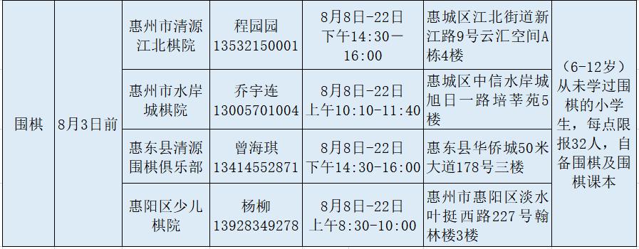 免費！2021年惠州市中小學生體育“夏令營”來了