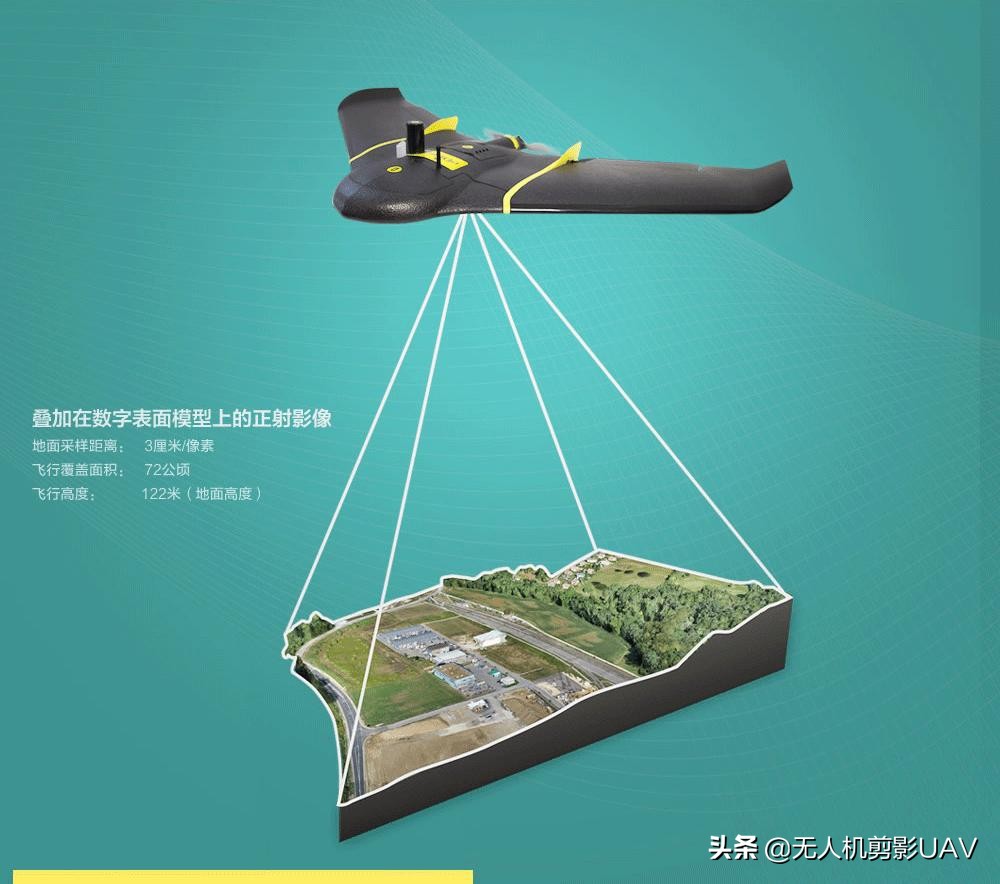 無人機(jī)測繪應(yīng)用場景，詳解無人機(jī)航拍測繪原理與操作流程/步驟